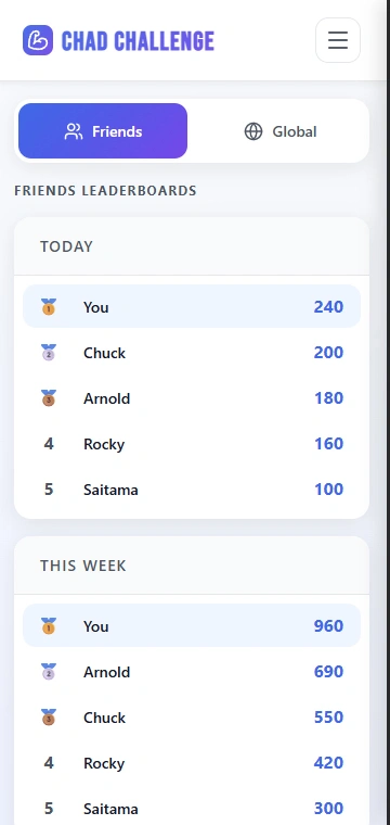 Chad Challenge App Leaderboards